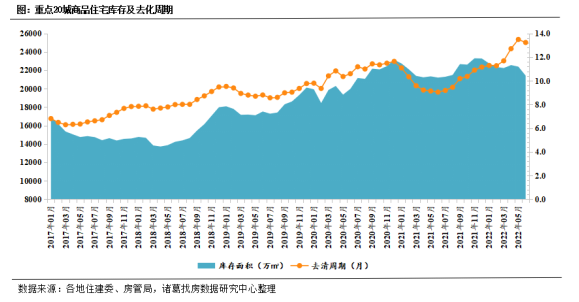 新房篇：前跌后稳、局部回温，市场修复缓缓迈进_中国网地产